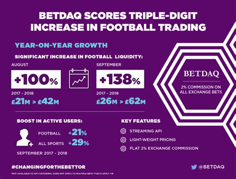 betdaq b2b.